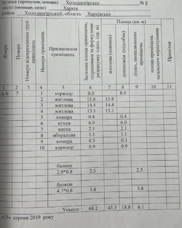 Продается Продажа 3к квартиры Холодная Гора