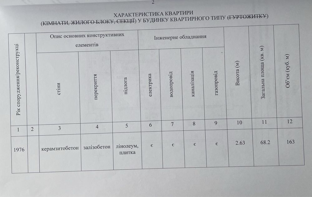 Купить, Продажа 3к квартиры Холодная Гора